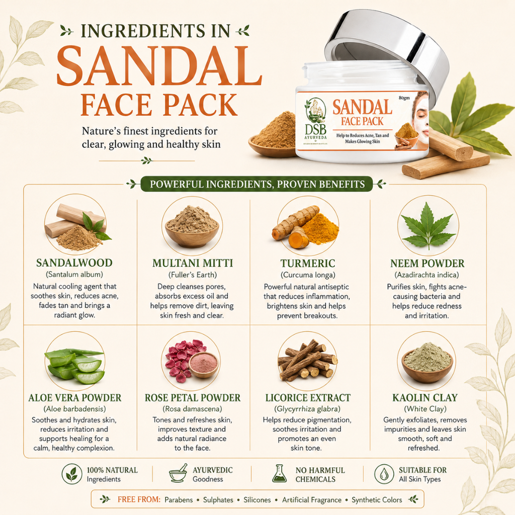 DSB AYUURVEDA Sandal Face Pack Powder with Turmeric, Besan, Rose Water & Sandalwood | Herbal Face Pack for Deep Cleansing | Removes Dirt & Impurities | For Men & Women | 80g