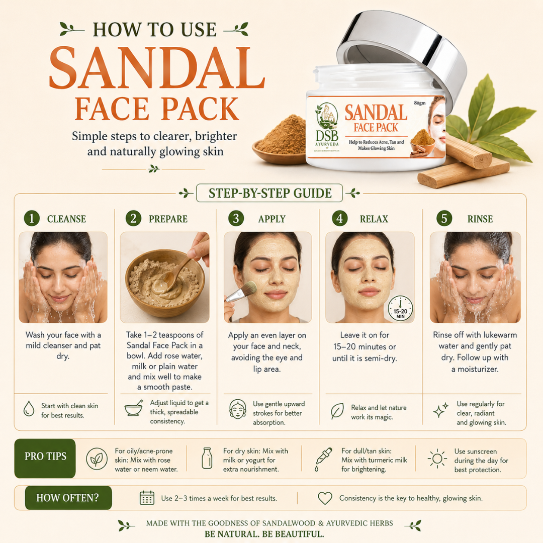 DSB AYUURVEDA Sandal Face Pack Powder with Turmeric, Besan, Rose Water & Sandalwood | Herbal Face Pack for Deep Cleansing | Removes Dirt & Impurities | For Men & Women | 80g